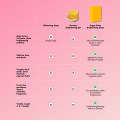 Brightening Lemon Turmeric & Kojic Acid Soap