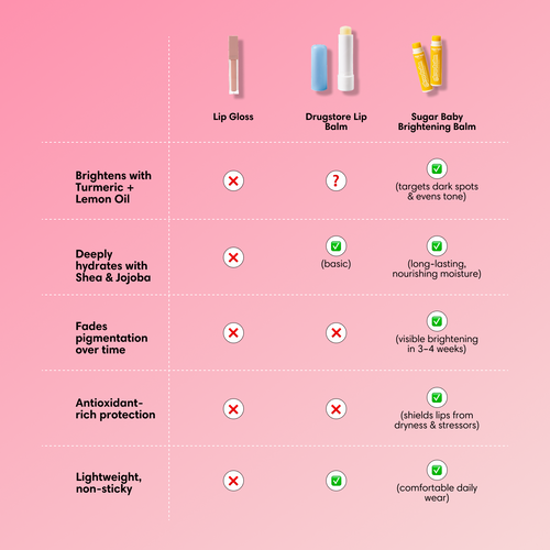 Brightening Lip Balm