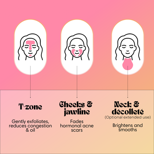 Glass Skin Kit + FREE Glow Serum | Subscription Offer